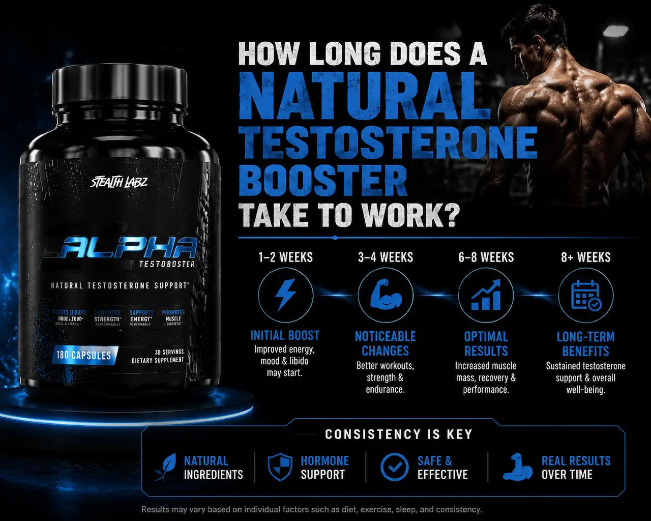 How Long Does a Natural Testosterone Booster Take to Work?