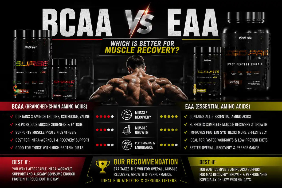 BCAA vs EAA: Which Is Actually Better for Muscle Recovery?